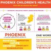 Phoenix Children’s Health